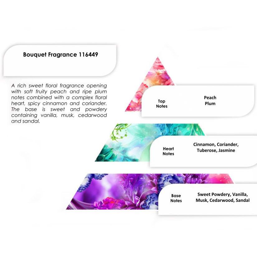 Blütenzauber Duftöl-Konzentrat – 250g in Aluminiumflasche