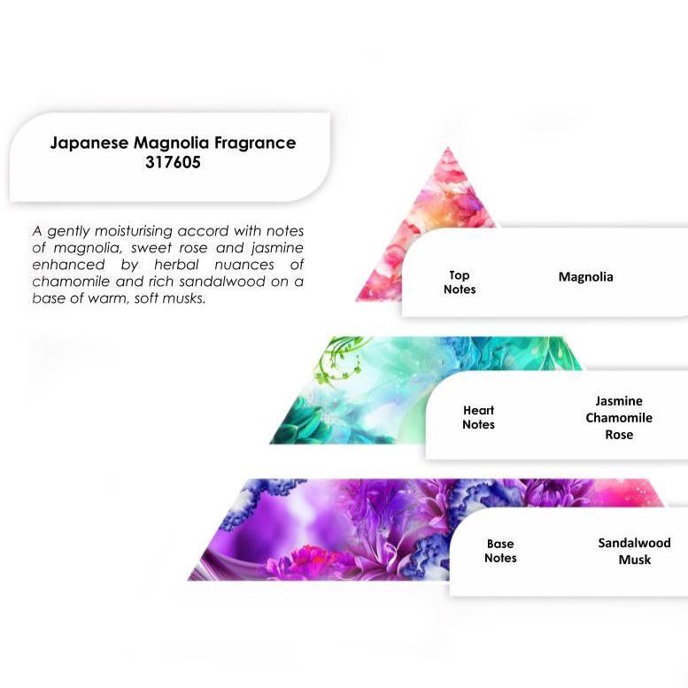 Duftöl Japanische Magnolie – 250g in Aluminiumflasche